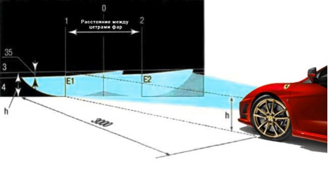 как отрегулировать свет фар