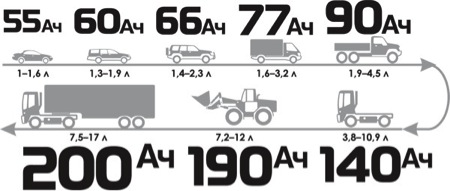 как выбрать аккумулятор
