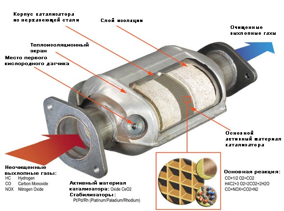 Замена катализатора ВАЗ 2110, 2114, Приора